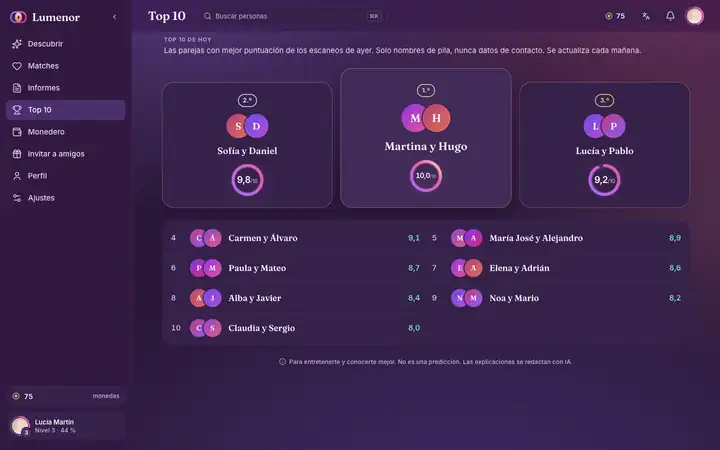 Top 10 en la app web de Lumenor en un navegador de ordenador