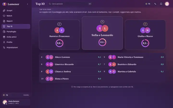 Top 10 nella web app di Lumenor su un browser desktop