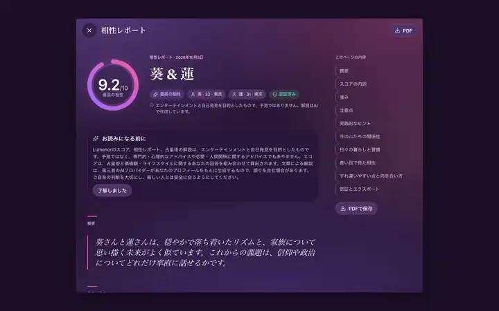 パソコンのブラウザで表示したLumenor Webアプリの「レポート」画面