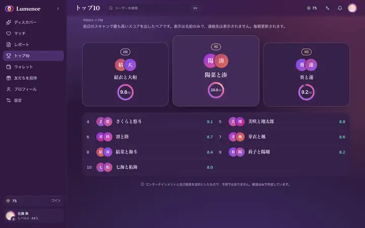 パソコンのブラウザで表示したLumenor Webアプリの「トップ10」画面