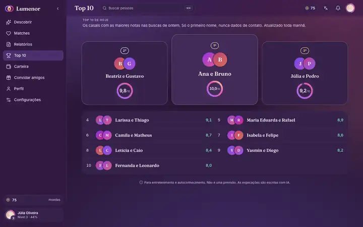 Top 10 no app web do Lumenor em um navegador de computador