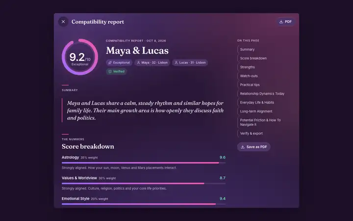 Report in the Lumenor web app on a desktop browser