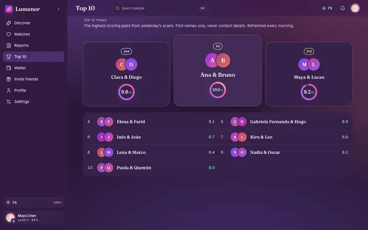 Top 10 in the Lumenor web app on a desktop browser