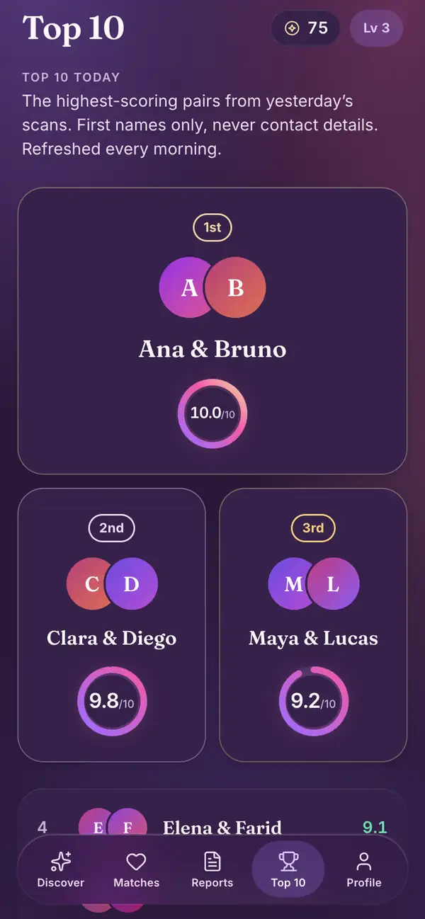 Top 10 in the Lumenor phone app
