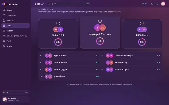 Masaüstü tarayıcıda Lumenor web uygulamasında Top 10 ekranı
