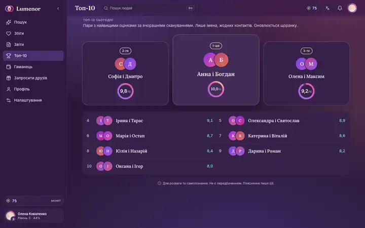 Топ-10 у вебзастосунку Lumenor у браузері на компʼютері